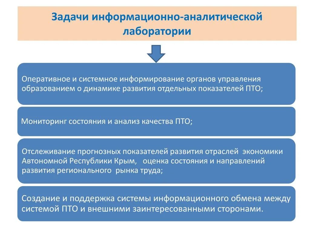 Информационно аналитические задачи. Задачи контрольно аналитической лаборатории. Информационно-аналитическая. Структура информационно аналитической системы. Структура аналитической лаборатории.