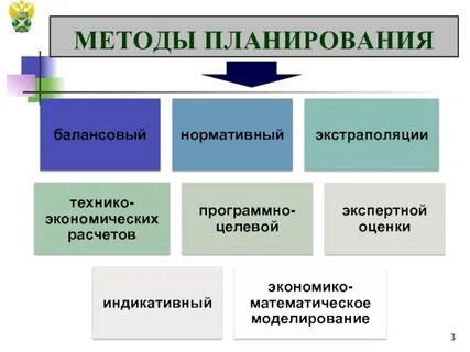 Традиционные методы планирования