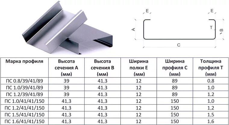 Шляпный профиль 60 чертеж. Профиль z образный 200мм. Профиль ПП 150*40*1,0. Профиль гнутый из оцинкованной стали толщиной 0.5-0.55 мм. Вес гнутого профиля