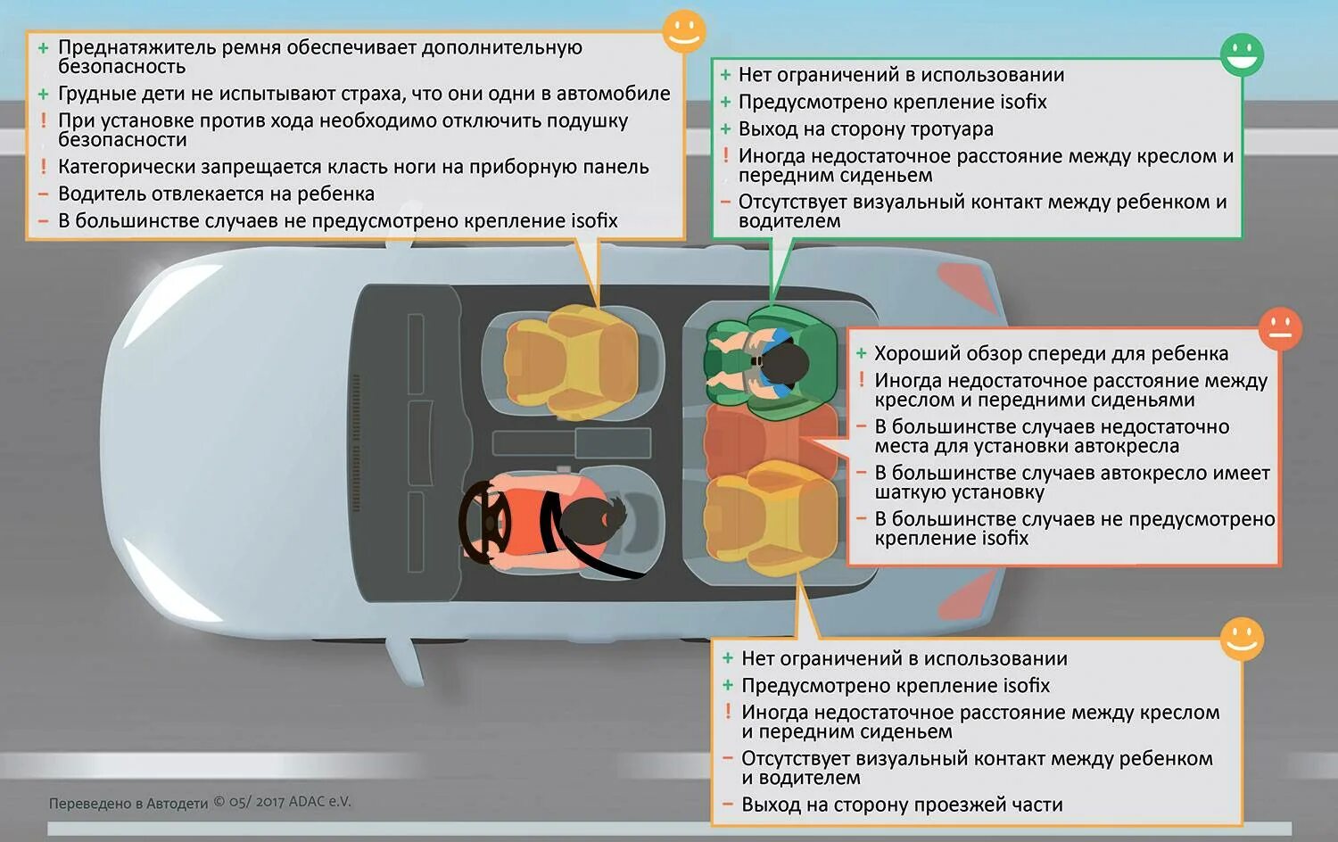 Какое место лучше 2 или 3. Самое безопасное место для детского кресла в машине. Самое безопасное место в машине. Безопасное место в машине для ребенка. Самое безопасное место для детского кресла.