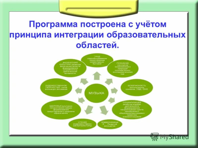 Презентация на тему: ""Организация деятельности педагога- психолога в условиях р