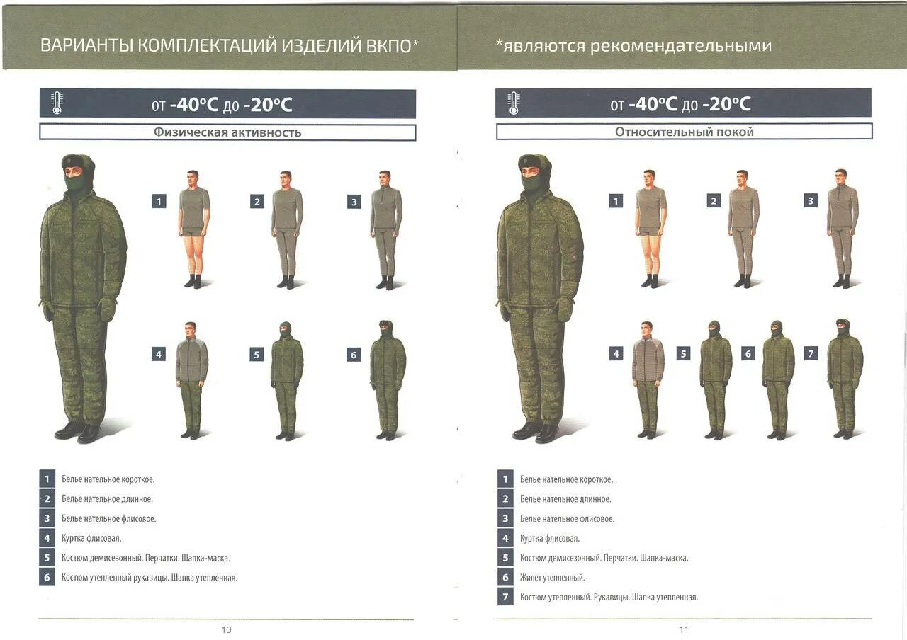 Одежда солдата как называется. Парадная форма военнослужащих российской армии 2022г. Зимняя форма офицеров вс рф. Комплект вкпо 2022. Одежда солдата как называется.