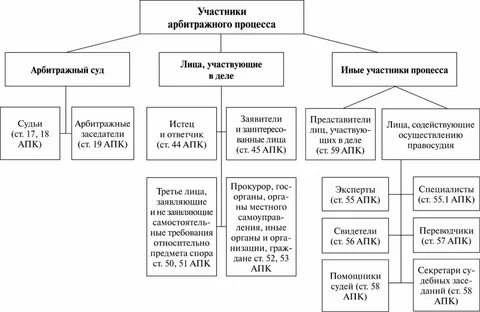 Понятие состава участников