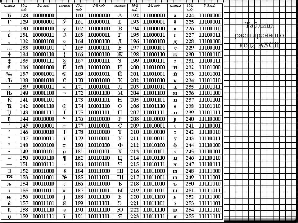 Таблица символов ascii windows 1251. Кодировка виндовс 1251 таблица. международная кодировочная таблица ascii. таблица кодировки windows (cp1251). таблица кодировки ascii. символ 6.