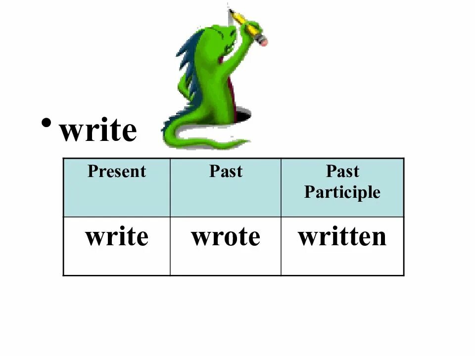 Wrote was written. Write past participle. Write wrote правило. Write wrote written. Past форма write.