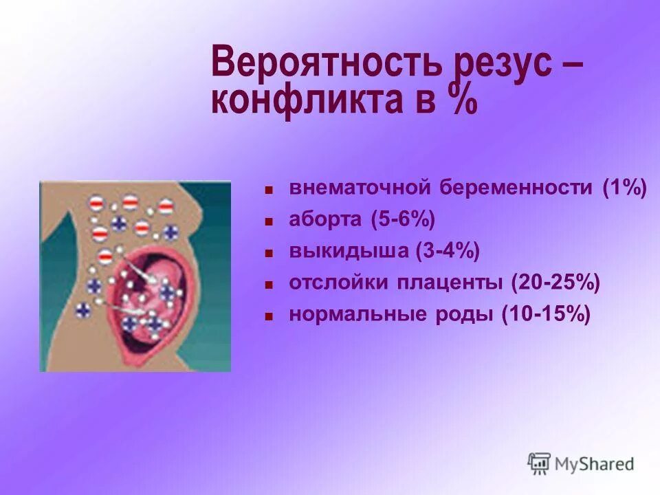 Резус конфликт. Резус фактор и резус конфликт. Резус конфликт беременность. Вероятность резус конфликта. Последствия резус фактора