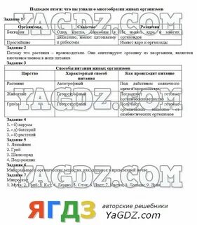 Биология 7 подведем итоги