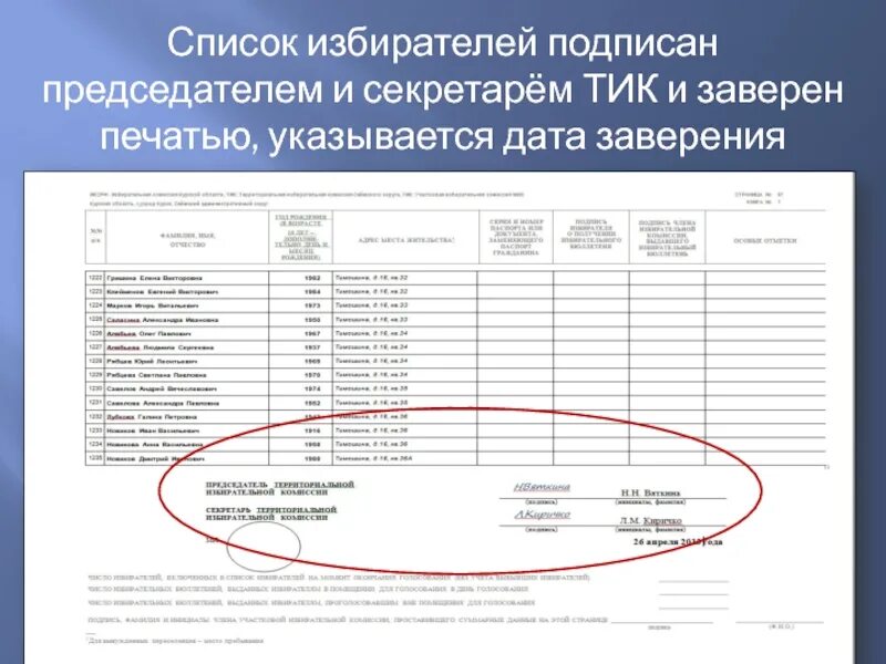 Как оформить список избирателей