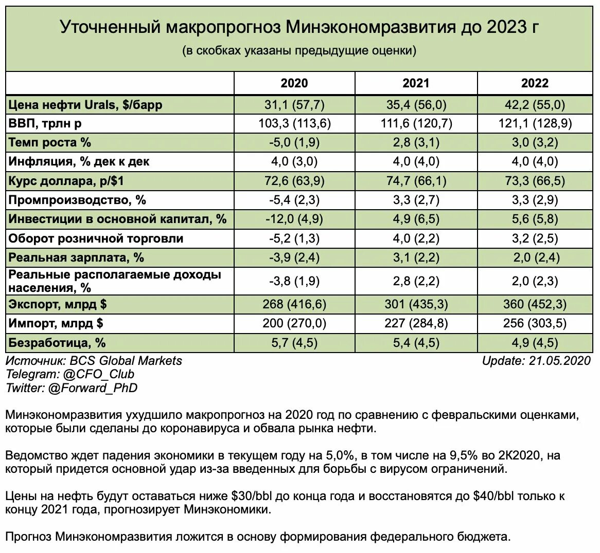 Цены на жилье 2023 год. Коэффициент инфляции на 2022 год. Коэф инфляции на 2023 год. Коэффициент инфляции на 2021-2022. Коэффициент инфляции на 2023 год.