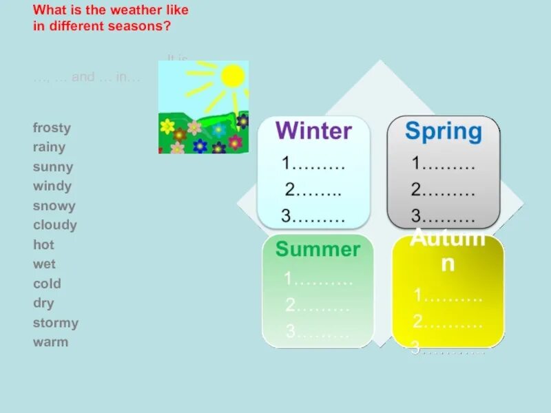 Seasons and weather презентация. Погода на английском языке. Английский 2 класс weather Seasons. Презентация weather английский. Спотлайт 2 погода