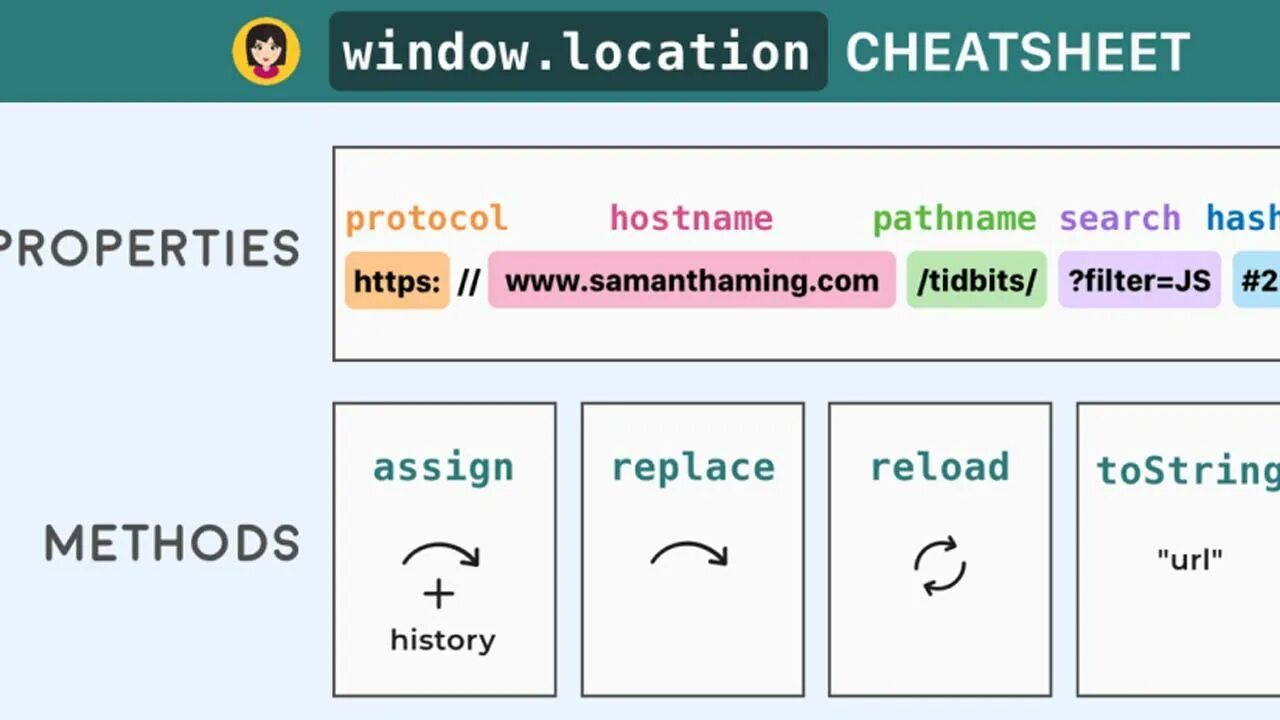 Window.location. Window.location.HOSTNAME это. Window.location.Protocol. Location js. Local method