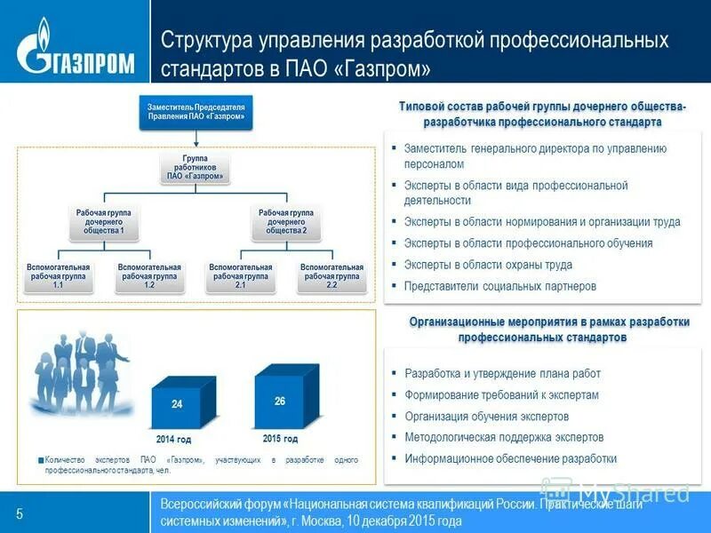ПАО Газпромнефть организационная структура 2021.