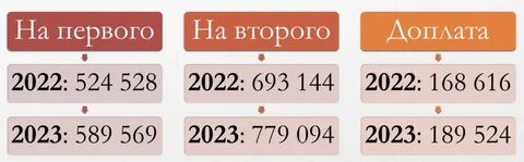 12 октября 2023 какой