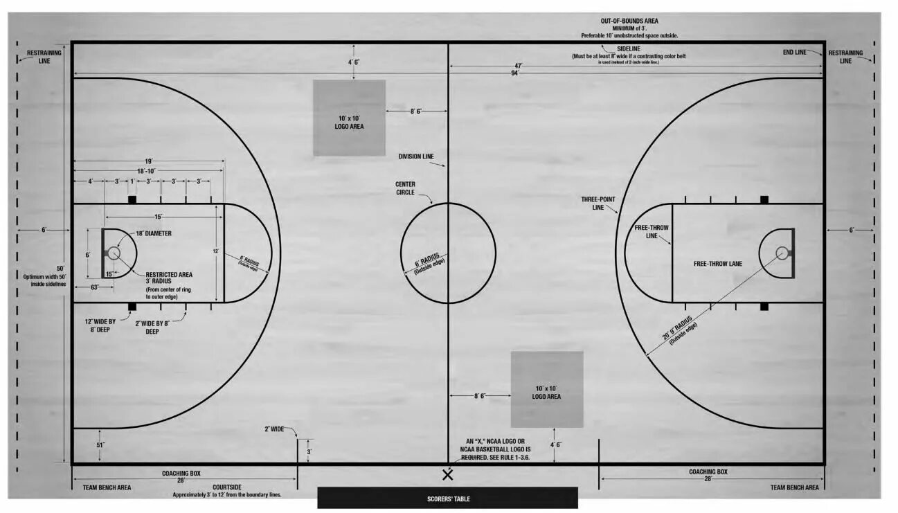 Размер баскетбольной площадки в баскетболе. Разметка баскетбольной площадки NBA. Разметка баскетбольной площадки НБА. Размеры баскетбольной площадки NBA. Разметка поля в баскетболе.