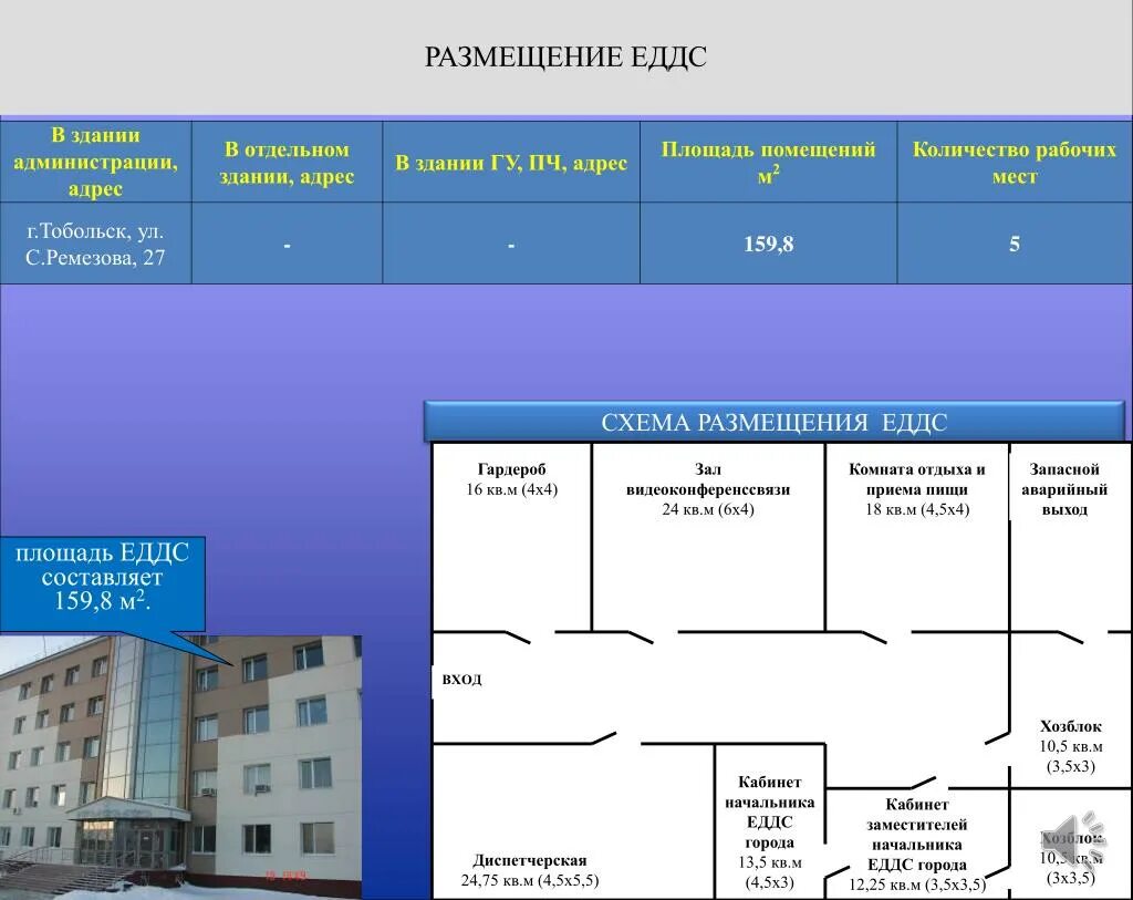 Данные еддс. Помещения еддс. схема еддс. комната для еддс. схема единой диспетчерской службы.