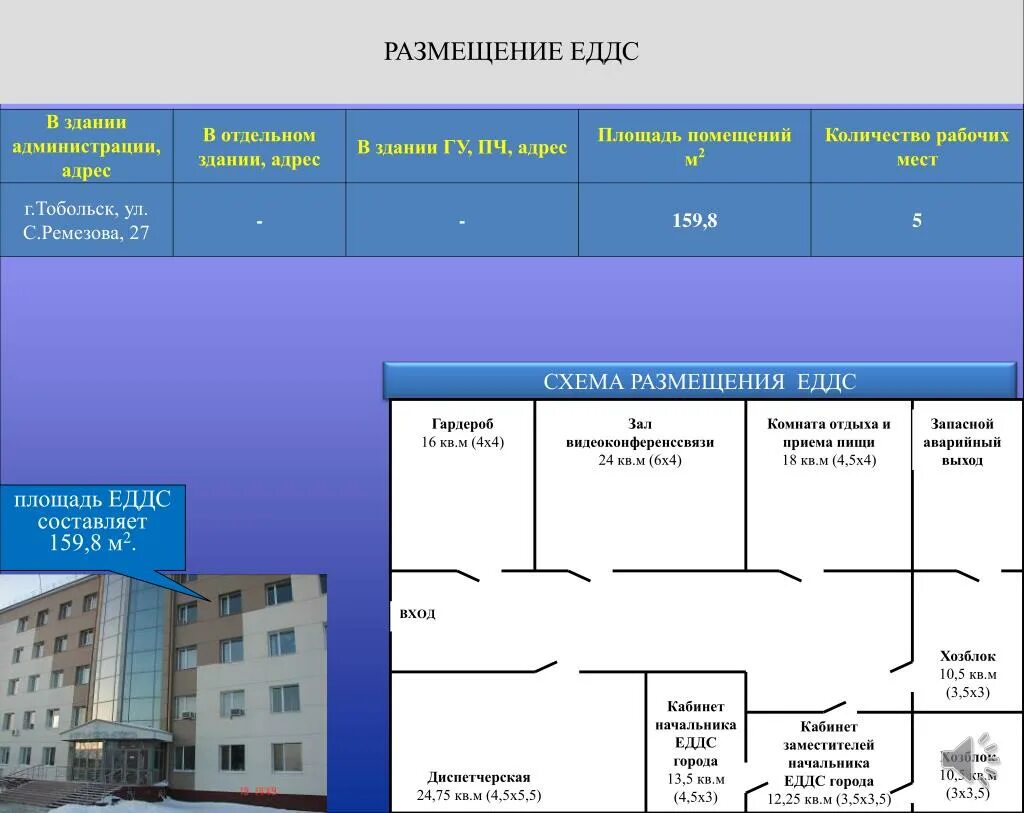 Еддс это расшифровка. Схема помещения ЕДДС. Помещение ЕДДС. Комнаты ЕДДС. Схема Единой диспетчерской службы.