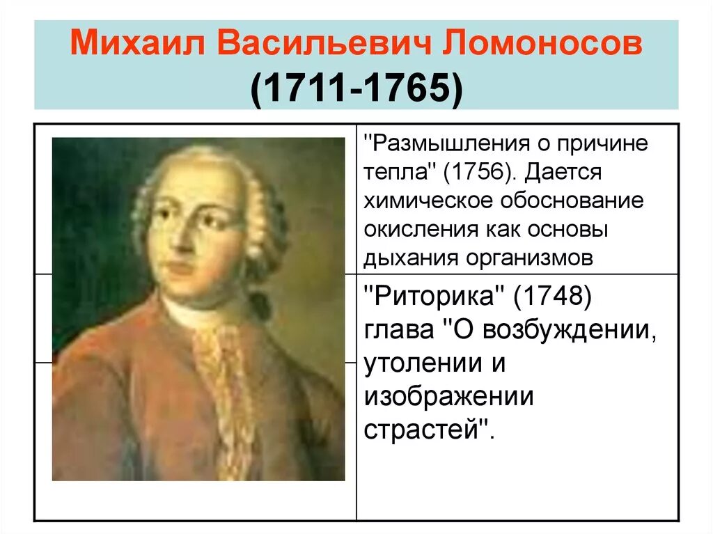 М.В. Ломоносов (1711-1765). Михаила Васильевича Ломоносова (1711–1765).. М. В. Ломоносова (1711 — 1765)..