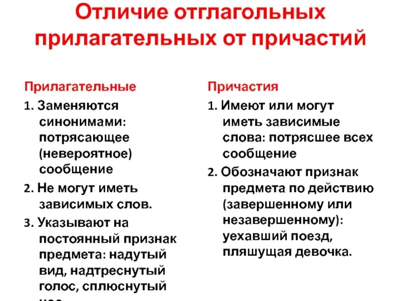 Причастия и прилагательные различия. Отглагольное прилагательное и Причастие как отличить. Различие отглагольных прилагательных и причастий. Причастия и отглагольные прилагательные отличия. Отглагольные прилагательные и причастия разница.