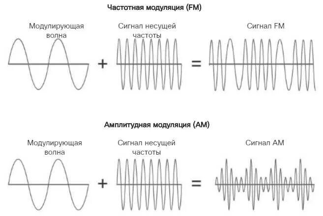 Несущая гц