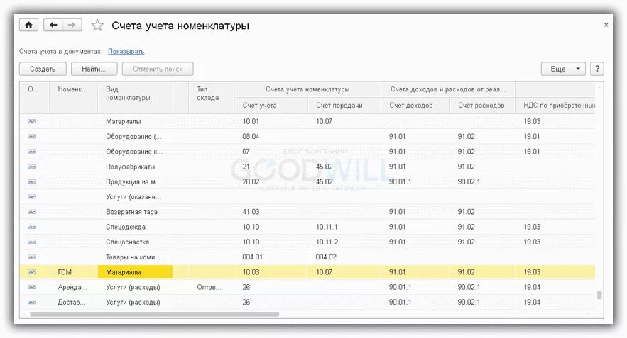 Карта учета счета. ГСМ счет учета. Счета учета номенклатуры ГСМ. Счета учета номенклатуры услуги. Счета учета номенклатуры в 1с 8.2.