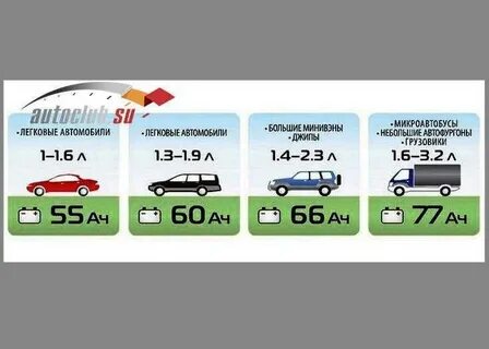 Подобрать аккумулятор по авто