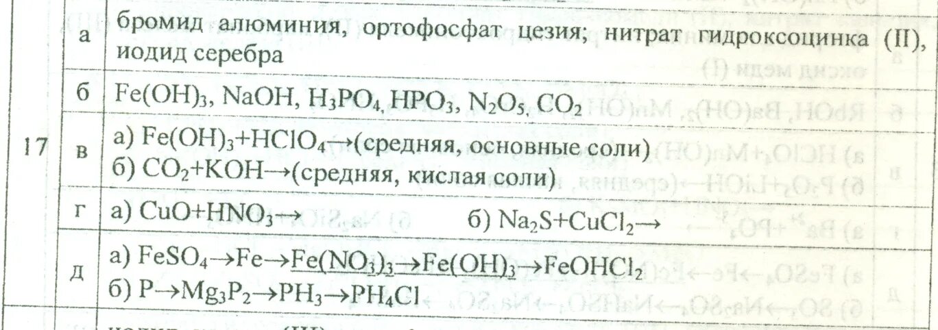 Фосфат алюминия графическая формула. Нитрат гидроксоцинка. Нитрат гидроксоцинка 2. Бромид гидроксоцинка формула. Сульфид алюминия и вода реакция