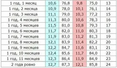 1 3 года это сколько месяцев