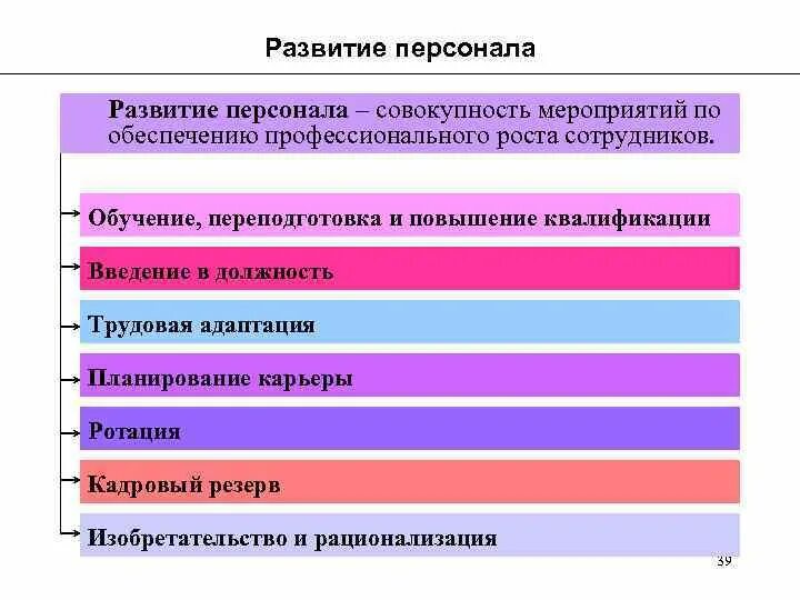 Развитие персонала мероприятия. Развитие и обучение персонала - мероприятия. Мероприятия по развитию персонала. Система развития персонала в организации.