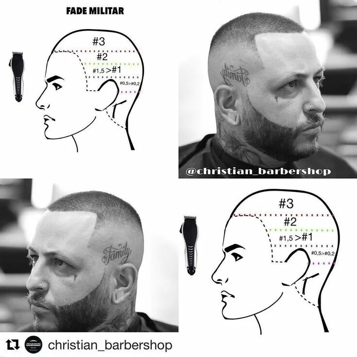 Стрижки полубокс пошагово. Фейд полубокс схема. Фейд пошагово схема. Схема стрижки фейд. Схема стрижки фейд пошагово