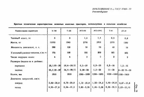 Расход топлива трактора т 40