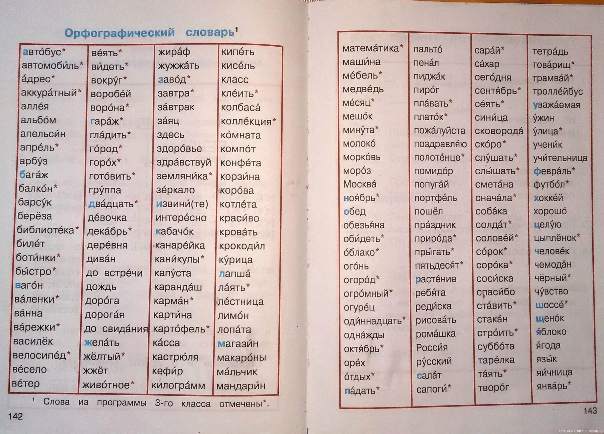 Как оформить словарик