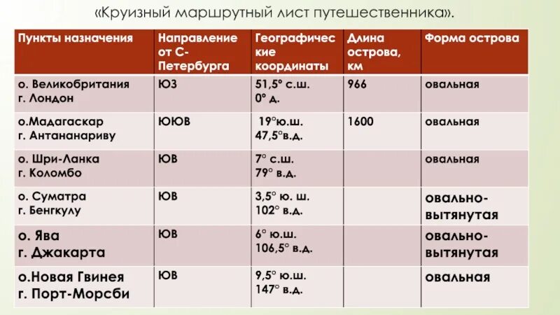 Учимся с полярной звездой 5 класс ответы