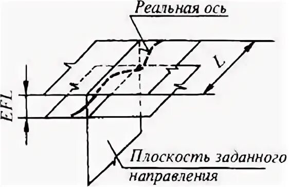 Заданное направление