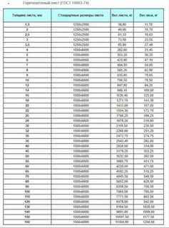 Размер стального листа 4 мм