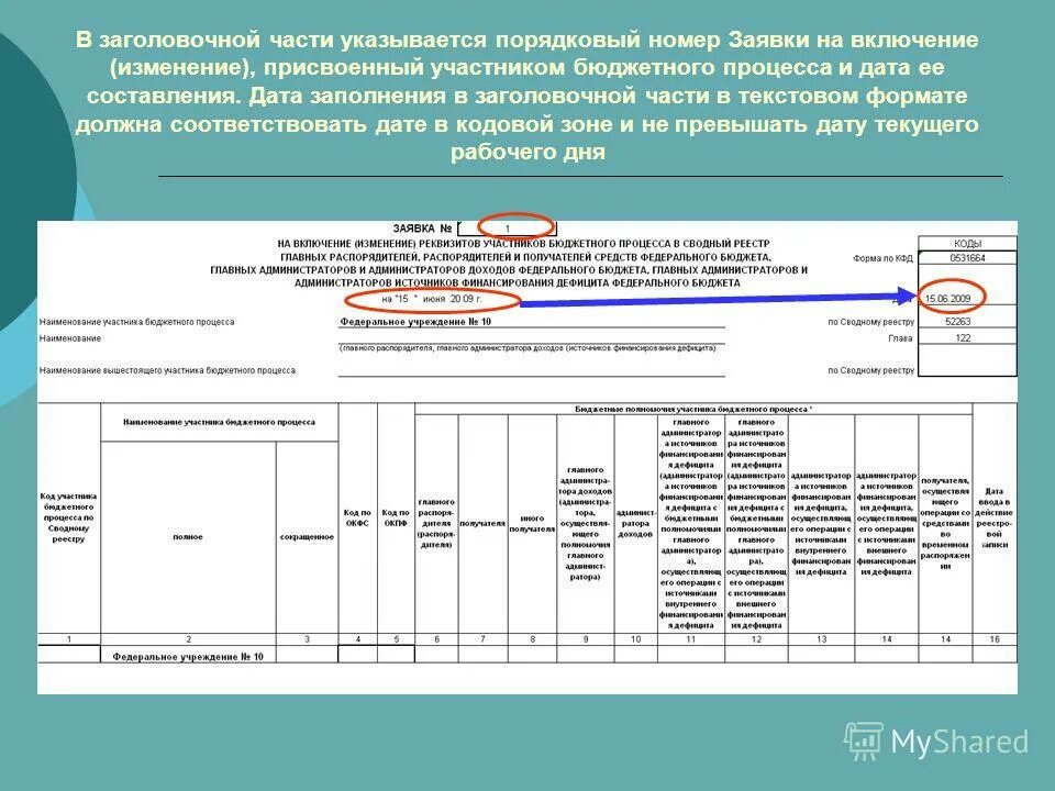 Изменение сведений о части. Заявка на изменение сводного реестра. Коды изменений документации. Заявка на изменение. Заявка на включение в реестр.