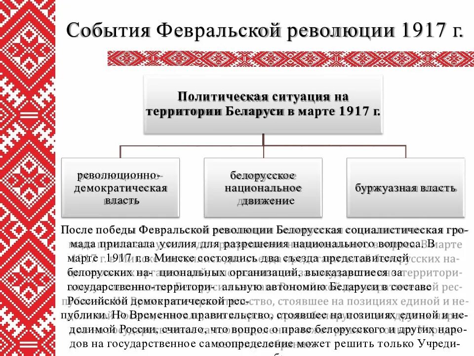 Черты западнорусизма. События Февральской революции. События Февральской революции 1917 года. События после Февральской революции 1917. Революционные события 1917.