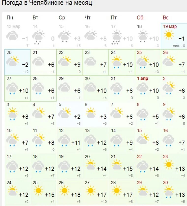 Типичный Магнитогорск. Гисметео Челябинск. Погода в апреле. Погода в Челябинске на месяц. Погода сим челябинской области на неделю
