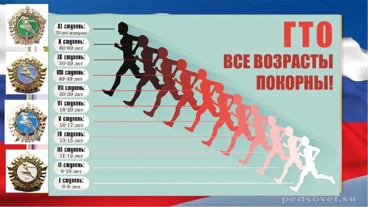 ГТО по ступеням. Комплекс ГТО. ГТО В современной России. Ко-г. Готов к труду и обороне группа