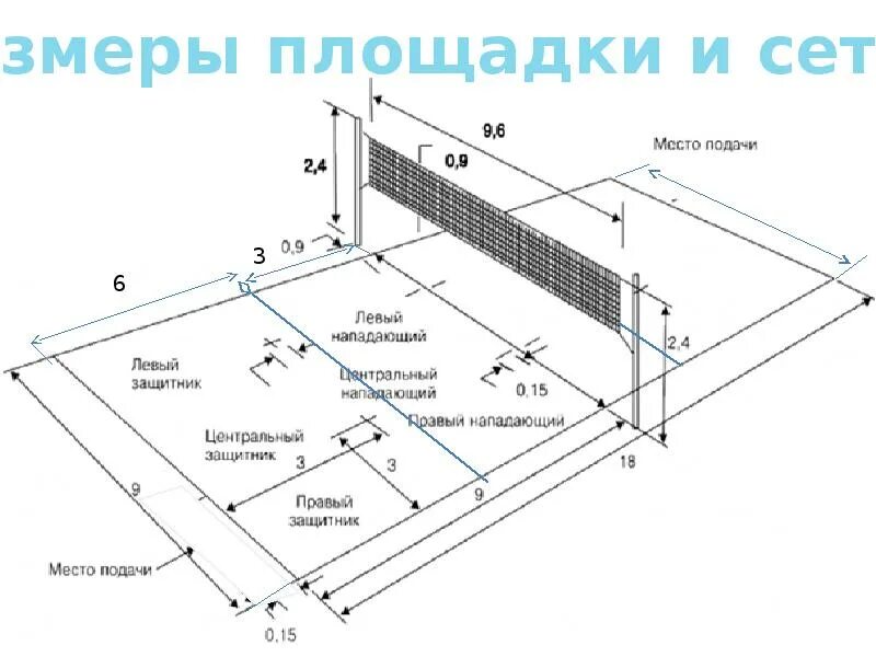 Размеры волейбольной площадки и высота сетки. Ширина волейбольной площадки составляет. Волейбольная площадка схема с позициями. Стандар размер волибольной волейбольной площадки. Сколько высотой волейбольная сетка