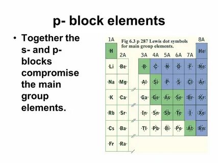 Block element