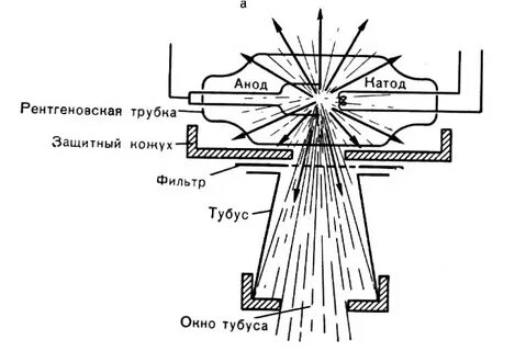 Анод рентгеновской трубки