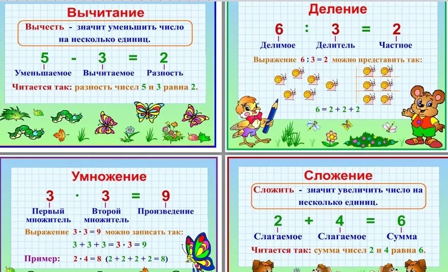 Компоненты по математике. Математика компоненты действий. Названия компонентов математических действий. Компоненты действий таблица. Результаты математических действий