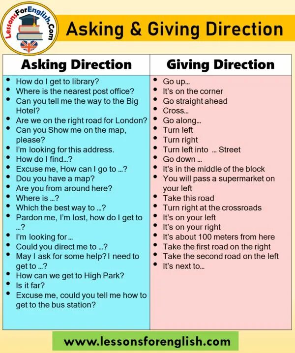 How can i get this. Asking and giving Directions. Asking for and giving Directions for Kids. Giving Directions phrases. Directions фразы.