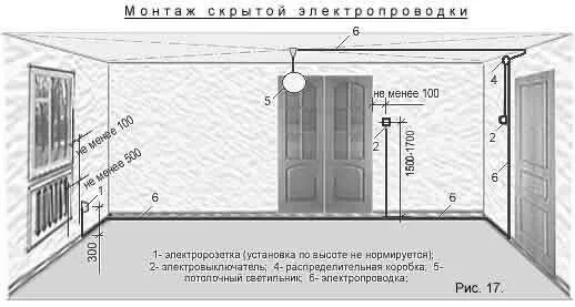Какое расстояние для установки. Высота установки электрического щита в квартире. стандарты монтажа электророзеток и выключателей. стандартная высота выключателя света. высота электропроводки от пола.
