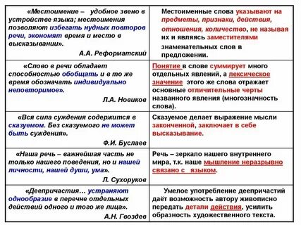 Местоименный ударение
