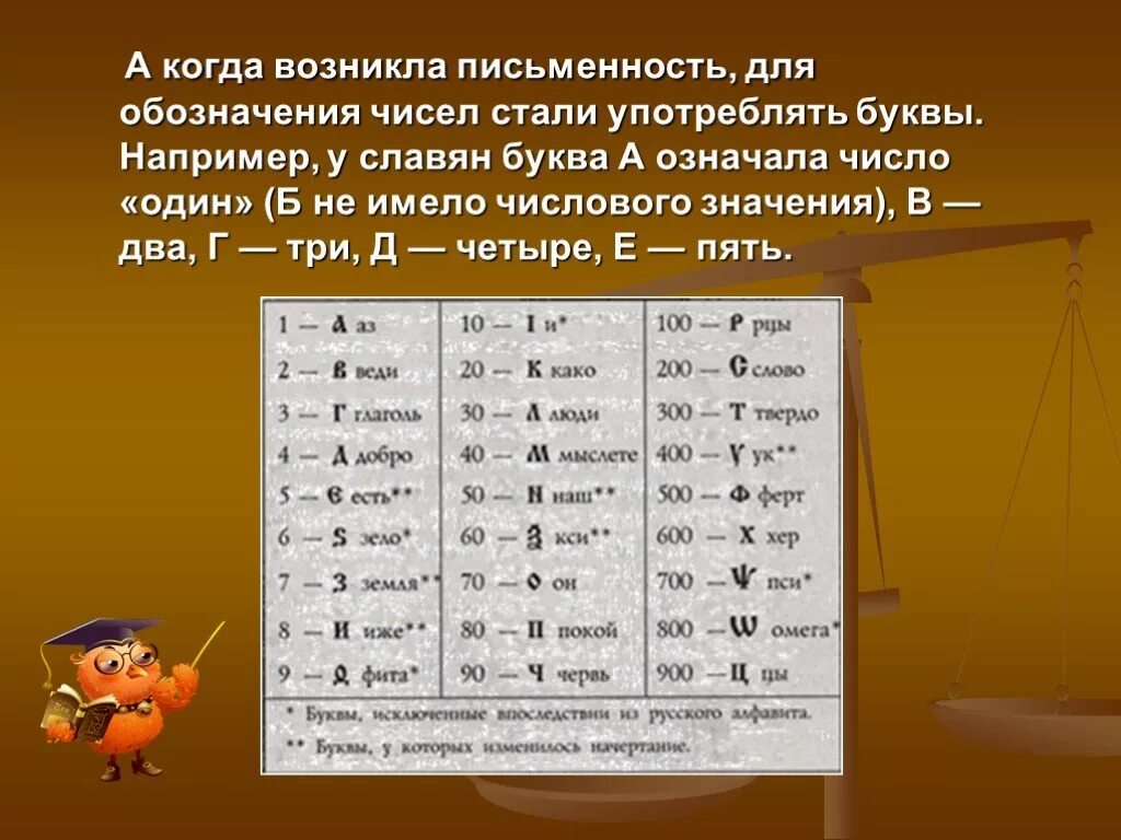 Что обозначает буква а в математике. Математические обозначения чисел. Математические обозначения буквы. Цифры в математике обозначается буквой. Б значит г