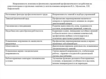 Профилактического воздействия