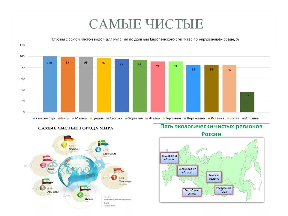 Самое экологически чистое государство в мире. Список самых экологичных стран. Рейтинг экологии стран. Самая лучшая экология