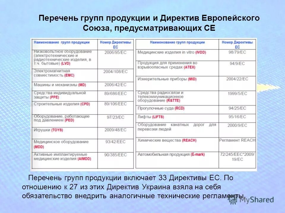 номер в списке группы. любой номер телефона. база телефонных номеров. таблица база данных по информатике отдел кадров. номера телефонов список.