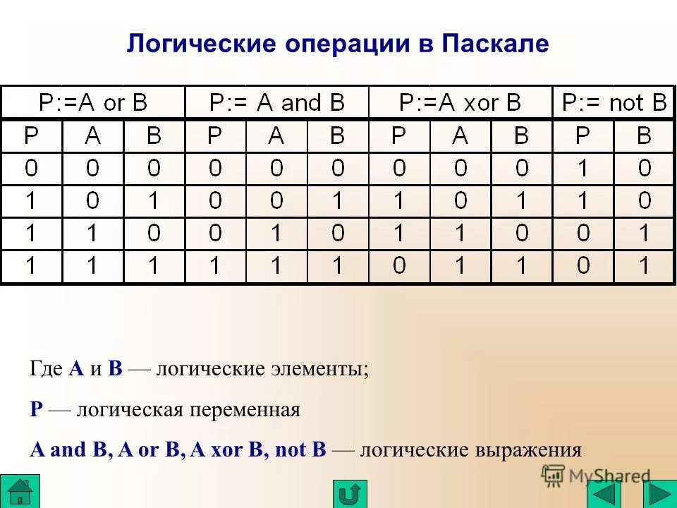 Логические операции в информатике xor. Логическая таблица операции ксор. Логическое выражение xor. Логическое выражение xor. Логическая операция xor таблица истинности.